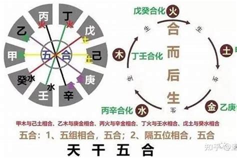 癸的意思